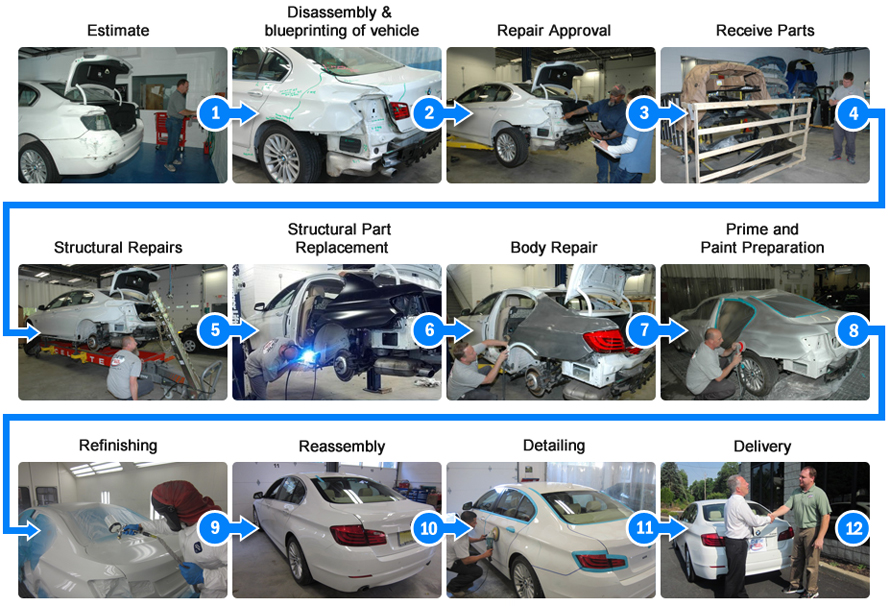 Auto Body Shop Arvada