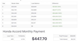 Car Finance EMI