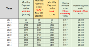 Loan Repayment Calculator