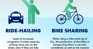 Electric Vehicle Alternatives