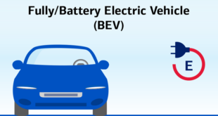 Electric Vehicle Financing